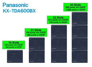 Tong dai dien thoai Panasonic KX-TDA600 -32-776.jpg