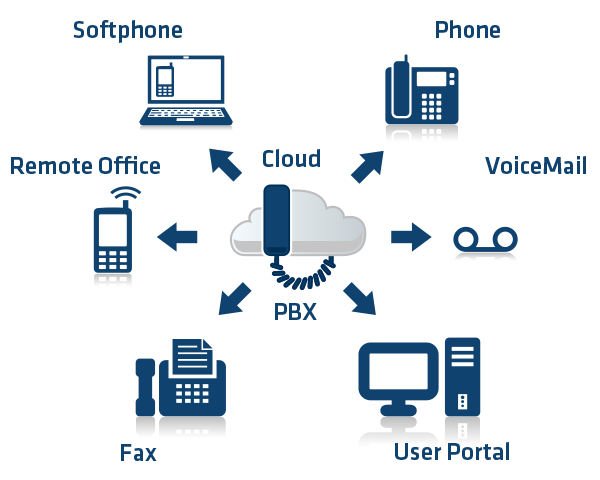 gioi-thieu-Cloud-VOIP-PBX-1.png