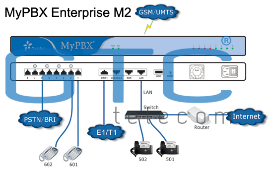  MyPBX Enterprise M2