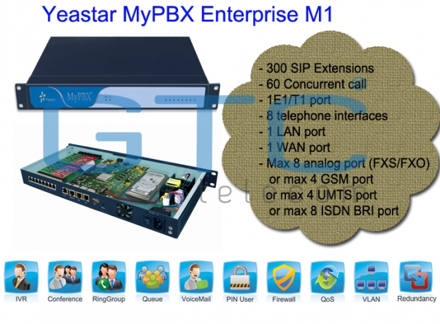 Yeastar MyPBX Enterprise M1