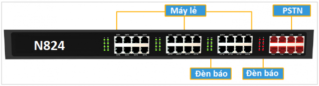 Yeastar N824 giao diện kết nối 