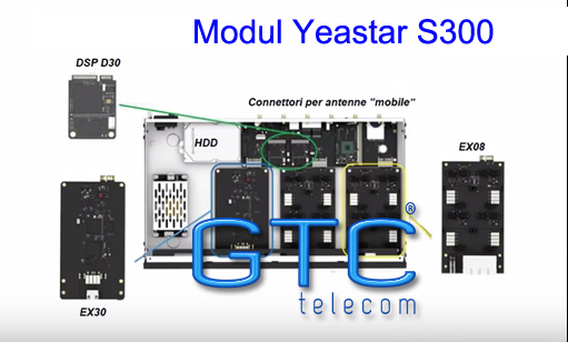 MY PBX Yeastar S300 (12FXS-8FXO)