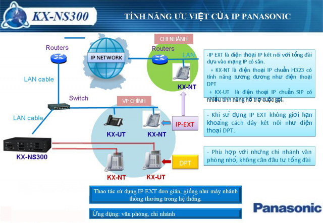Tổng đài Panasonic KX-NS300BX (48-112)
