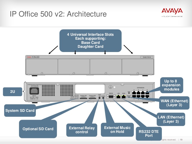 Avaya IP500 V2 - Tổng đài Avaya IP office 500 v2 | Hệ thống Tổng đài Avaya  - TONG DAI DIEN THOAI