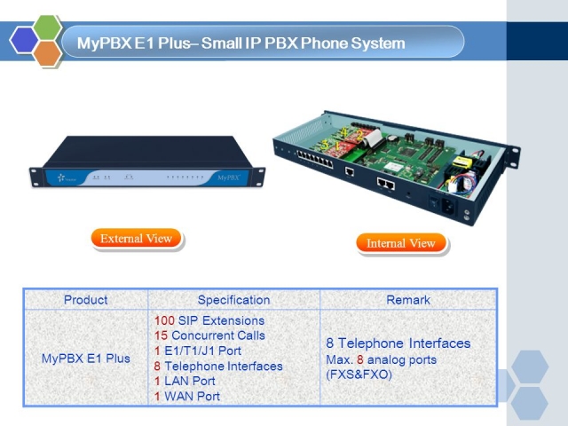 Tổng đài IP Yeastar MyPBX E1 Plus