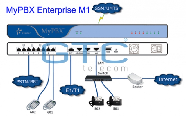 Tổng đài MyPBX M1