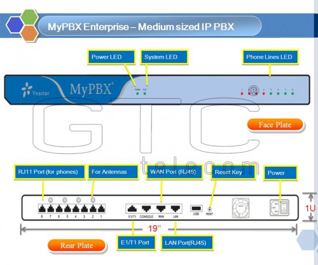 Tổng đài IP MyPBX M2