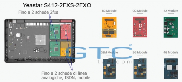 Tổng đài IP Yeastar S412-2FXS-2FXO