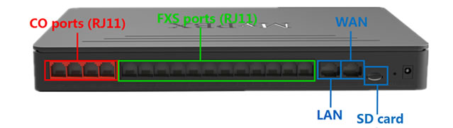 Smart PBX N412 Yeastar