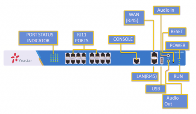 Tổng đài IP MyPBX U100